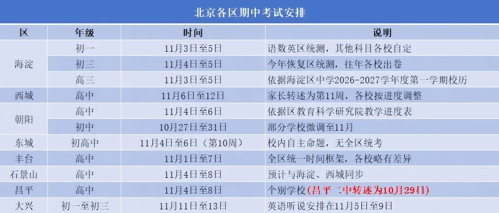 期中考来了!2026年北京多区期中考试时间及范围出炉!-第2张图片-四季读书网