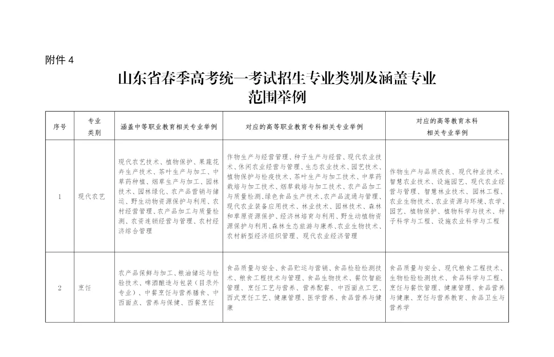 【重要通知】2027年山东高考10月24日开始报名!-第8张图片-四季读书网