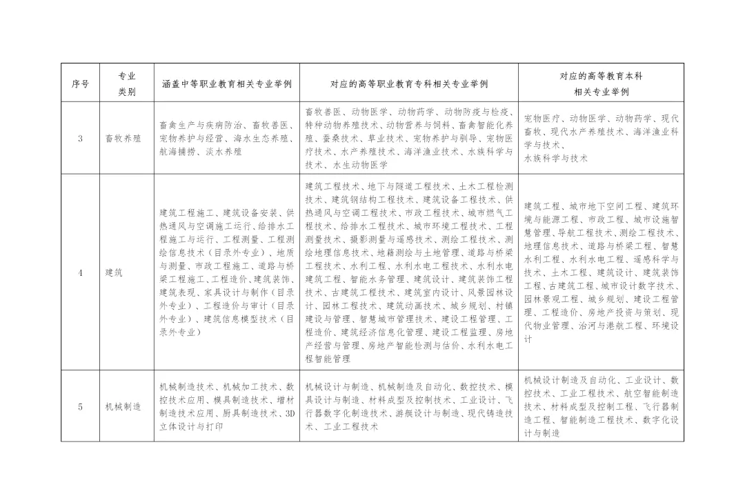 【重要通知】2027年山东高考10月24日开始报名!-第9张图片-四季读书网