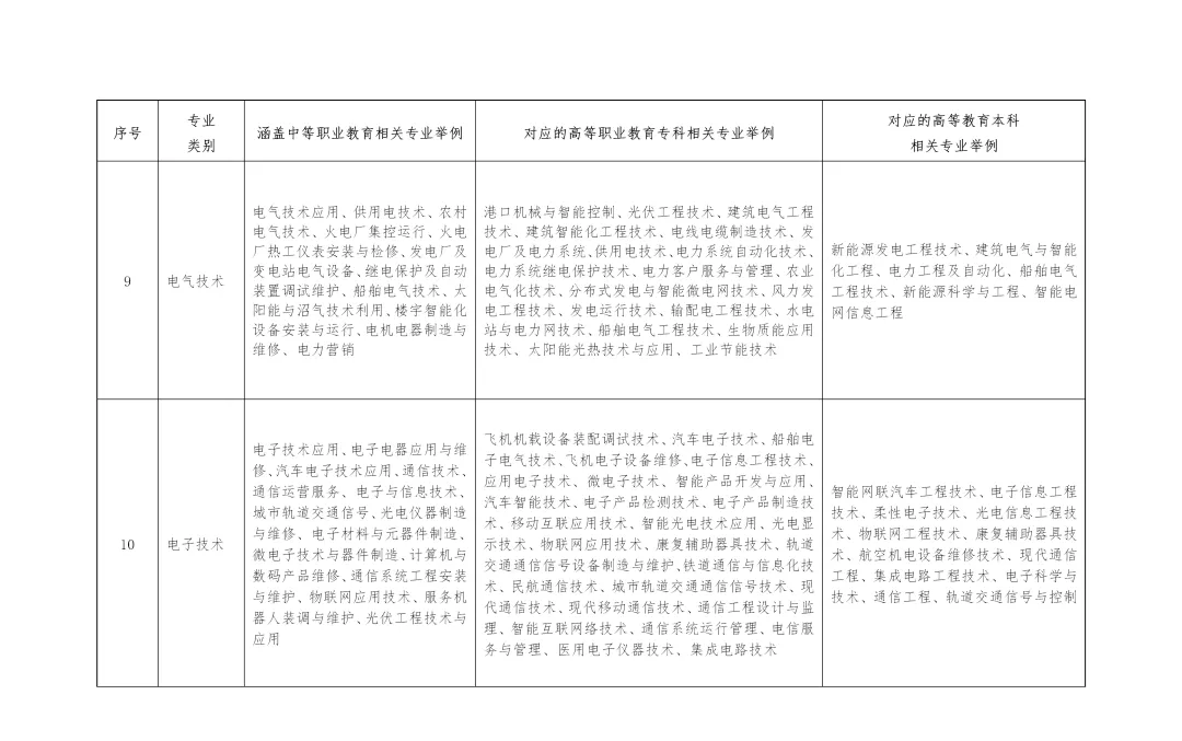 【重要通知】2027年山东高考10月24日开始报名!-第11张图片-四季读书网