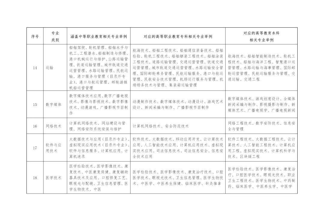 【重要通知】2027年山东高考10月24日开始报名!-第13张图片-四季读书网