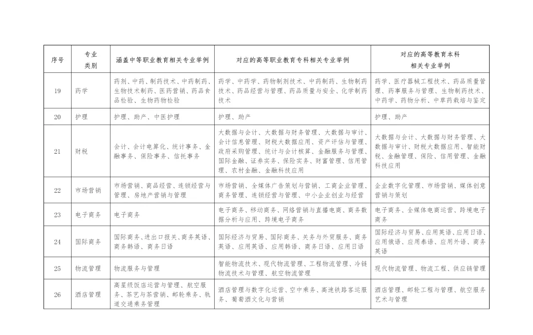 【重要通知】2027年山东高考10月24日开始报名!-第14张图片-四季读书网