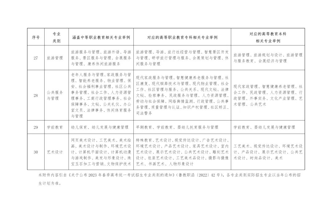 【重要通知】2027年山东高考10月24日开始报名!-第15张图片-四季读书网