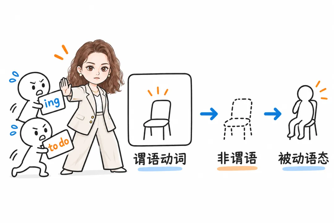 初三英语语法,从来不是一个点一个点补出来的-第5张图片-四季读书网 初三英语语法,从来不是一个点一个点补出来的-第5张图片-四季读书网