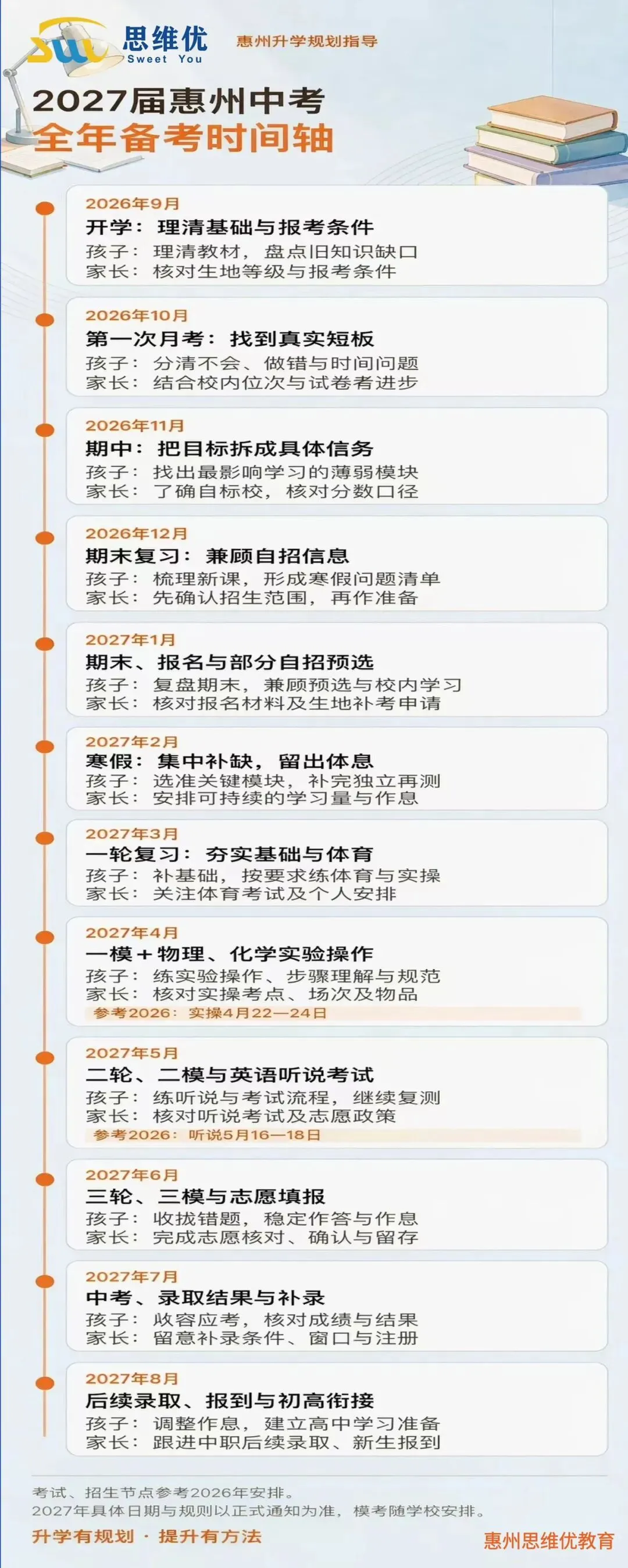 2027届惠州中考:初三全年规划指导、抓好每一步!-第3张图片-四季读书网