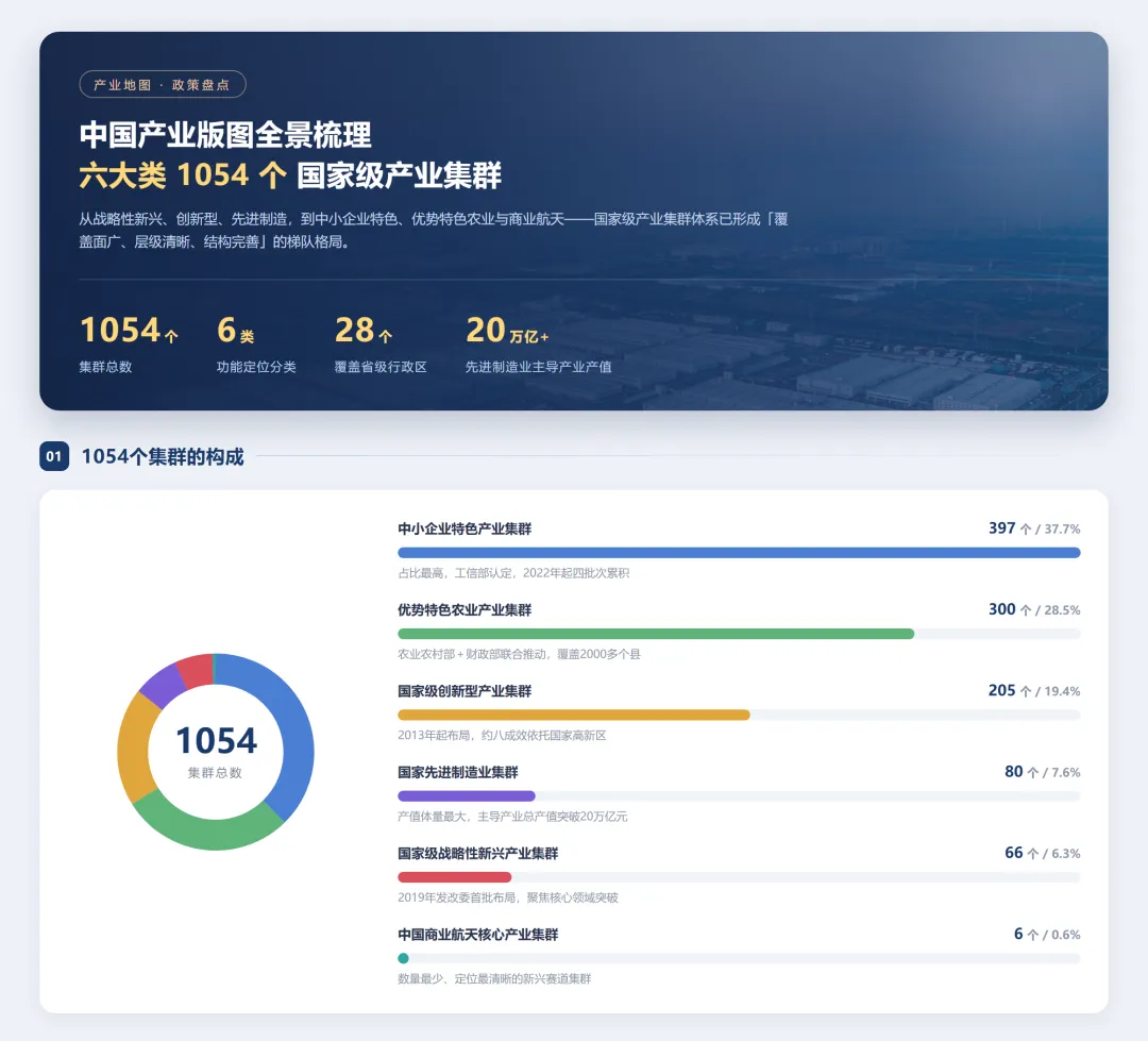 高考百科之国家布局的1054个产业集群,藏着孩子的就业地图-第1张图片-四季读书网