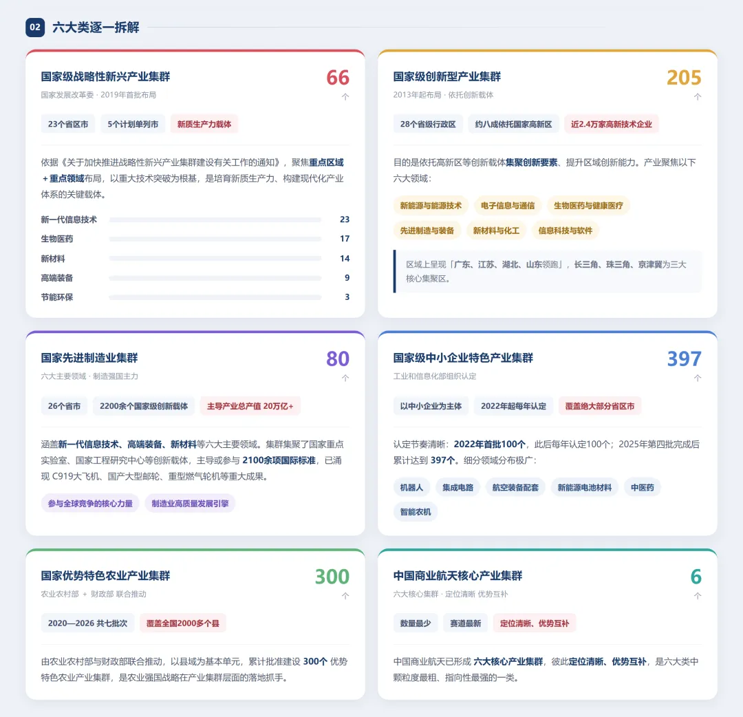 高考百科之国家布局的1054个产业集群,藏着孩子的就业地图-第2张图片-四季读书网