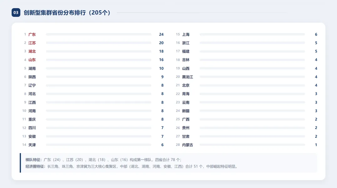 高考百科之国家布局的1054个产业集群,藏着孩子的就业地图-第3张图片-四季读书网