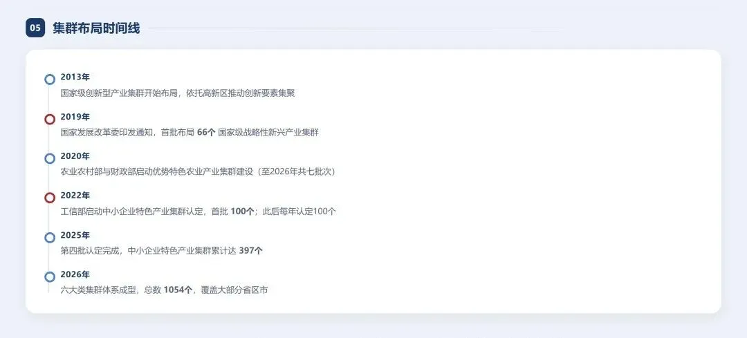 高考百科之国家布局的1054个产业集群,藏着孩子的就业地图-第6张图片-四季读书网