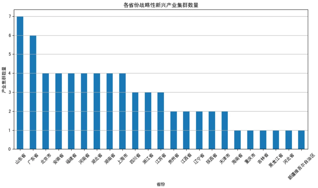 高考百科之国家布局的1054个产业集群,藏着孩子的就业地图-第7张图片-四季读书网