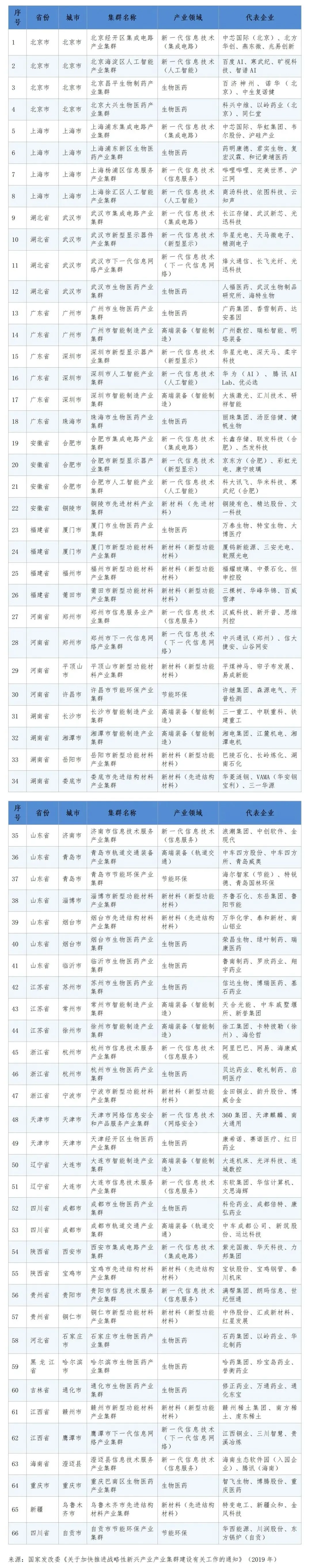 高考百科之国家布局的1054个产业集群,藏着孩子的就业地图-第8张图片-四季读书网