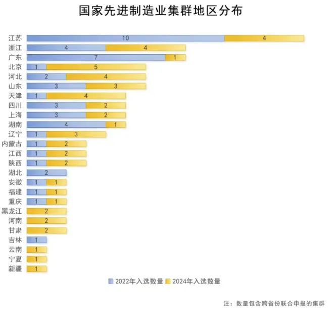 高考百科之国家布局的1054个产业集群,藏着孩子的就业地图-第10张图片-四季读书网