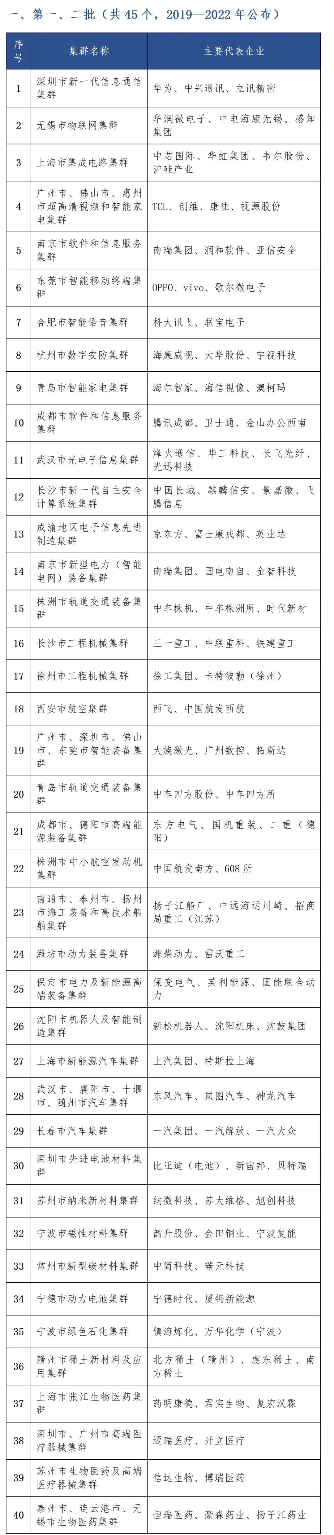 高考百科之国家布局的1054个产业集群,藏着孩子的就业地图-第11张图片-四季读书网