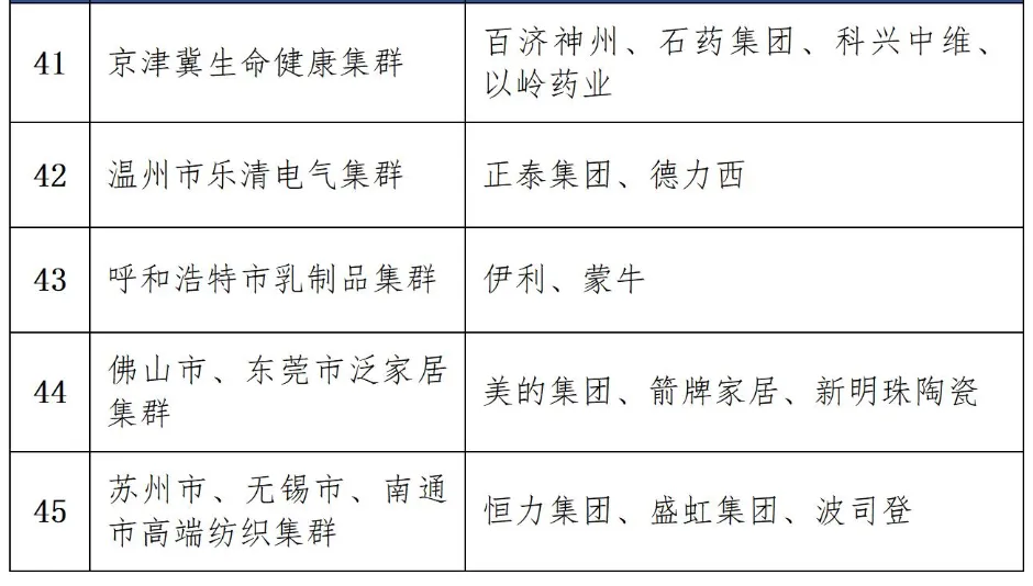 高考百科之国家布局的1054个产业集群,藏着孩子的就业地图-第12张图片-四季读书网