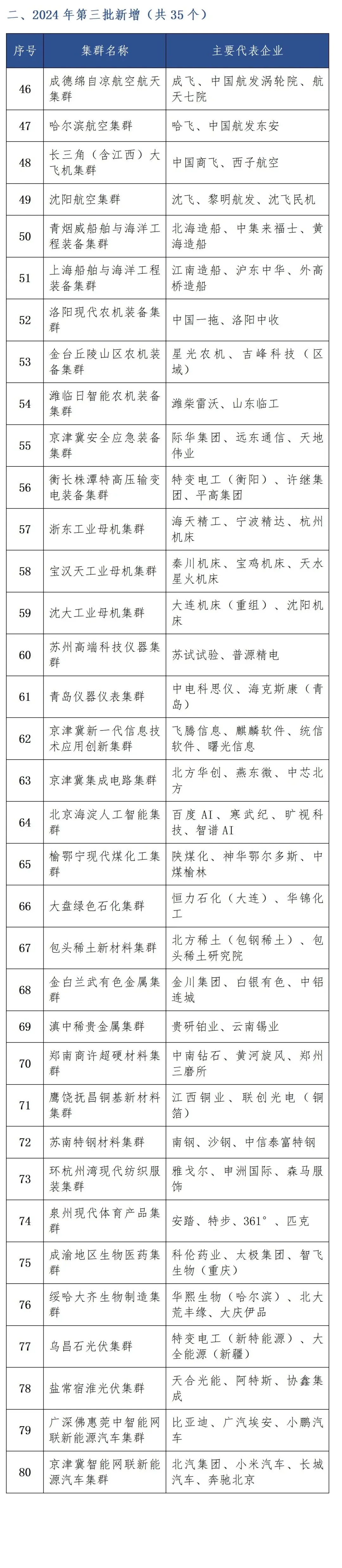 高考百科之国家布局的1054个产业集群,藏着孩子的就业地图-第13张图片-四季读书网