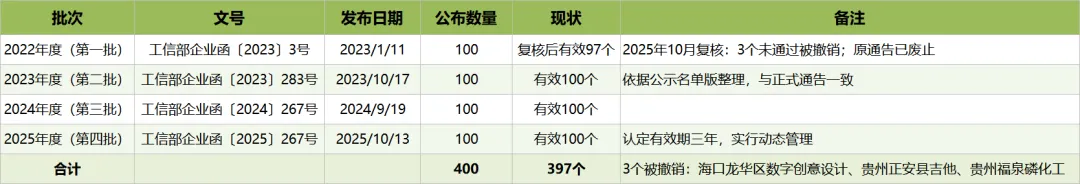 高考百科之国家布局的1054个产业集群,藏着孩子的就业地图-第16张图片-四季读书网