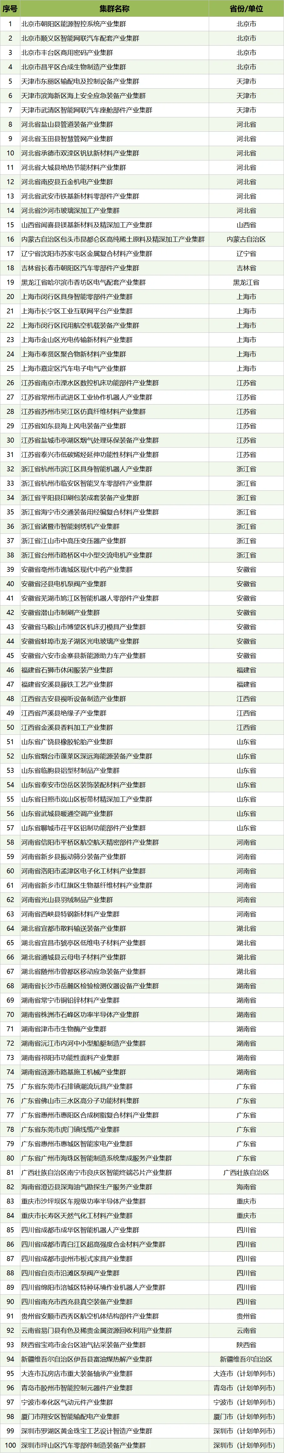 高考百科之国家布局的1054个产业集群,藏着孩子的就业地图-第17张图片-四季读书网