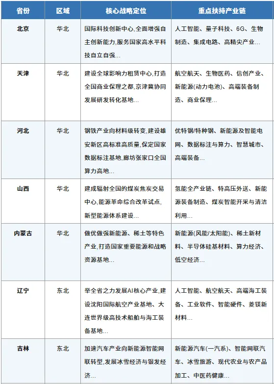 高考百科之国家布局的1054个产业集群,藏着孩子的就业地图-第19张图片-四季读书网