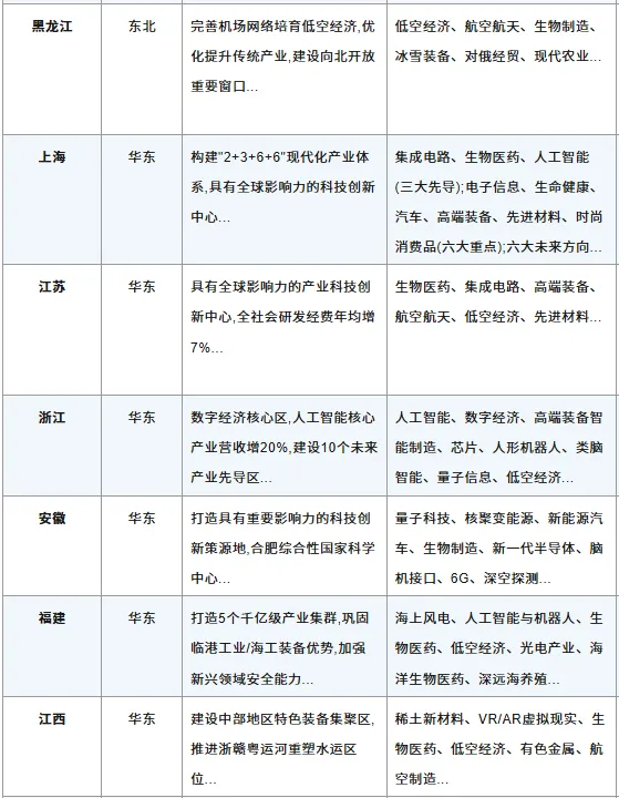 高考百科之国家布局的1054个产业集群,藏着孩子的就业地图-第20张图片-四季读书网