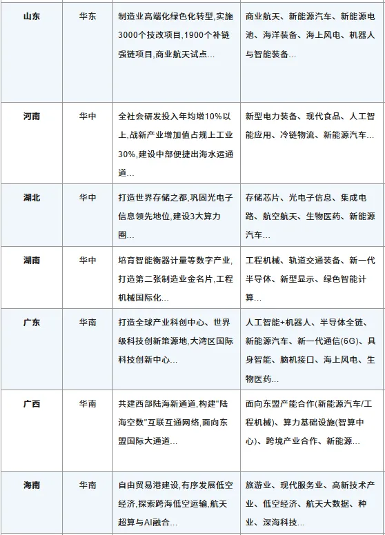 高考百科之国家布局的1054个产业集群,藏着孩子的就业地图-第21张图片-四季读书网