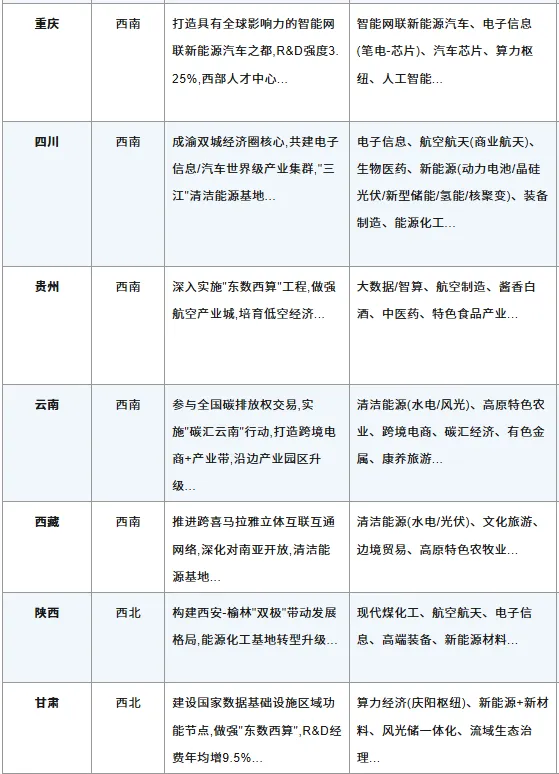 高考百科之国家布局的1054个产业集群,藏着孩子的就业地图-第22张图片-四季读书网