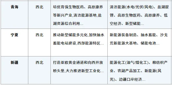 高考百科之国家布局的1054个产业集群,藏着孩子的就业地图-第23张图片-四季读书网