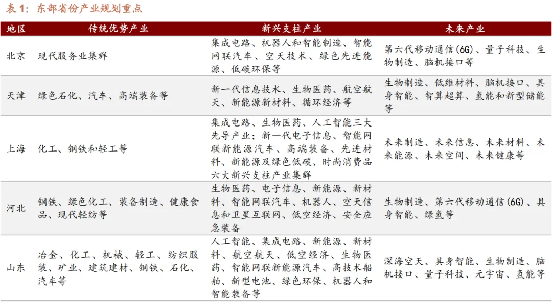 高考百科之国家布局的1054个产业集群,藏着孩子的就业地图-第24张图片-四季读书网