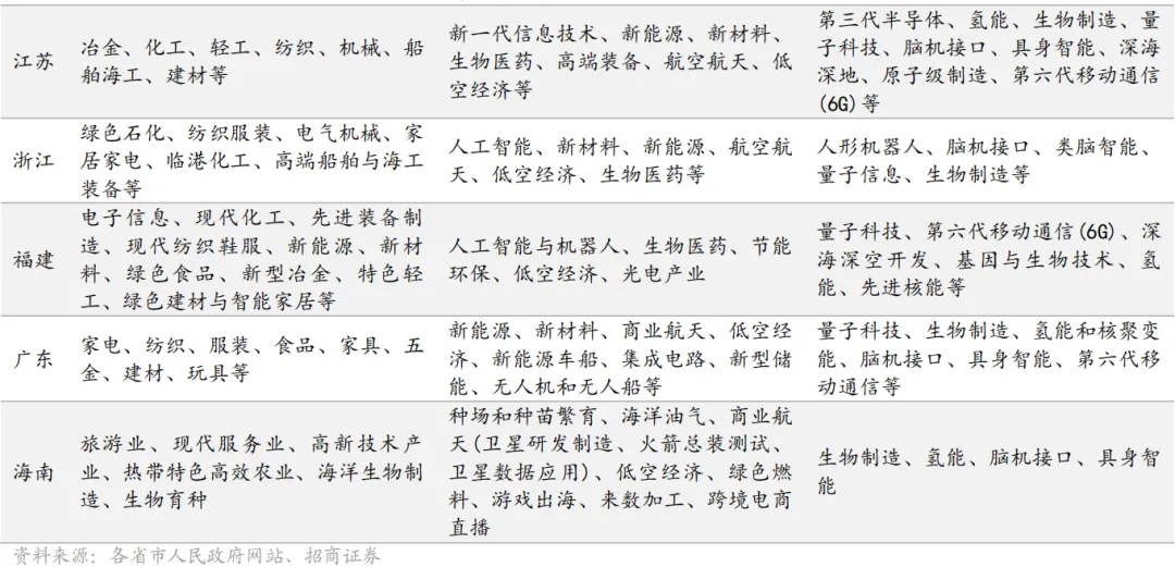 高考百科之国家布局的1054个产业集群,藏着孩子的就业地图-第25张图片-四季读书网