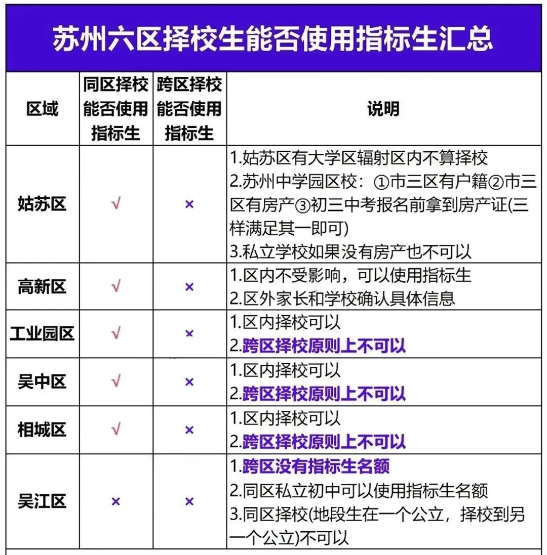中考低分也能进星海?609/601“捡漏”案例背后,指标生到底怎么用-第3张图片-四季读书网