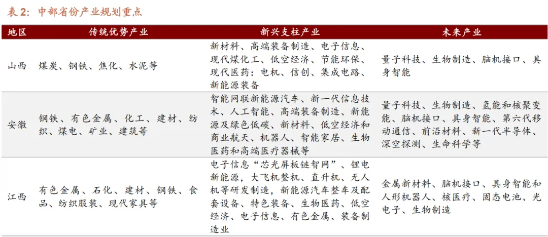 高考百科之国家布局的1054个产业集群,藏着孩子的就业地图-第26张图片-四季读书网
