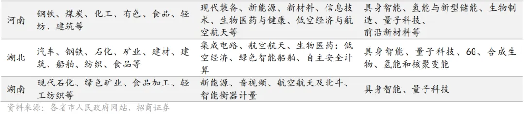 高考百科之国家布局的1054个产业集群,藏着孩子的就业地图-第27张图片-四季读书网