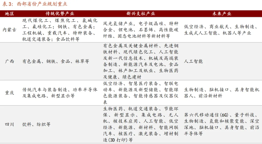 高考百科之国家布局的1054个产业集群,藏着孩子的就业地图-第28张图片-四季读书网