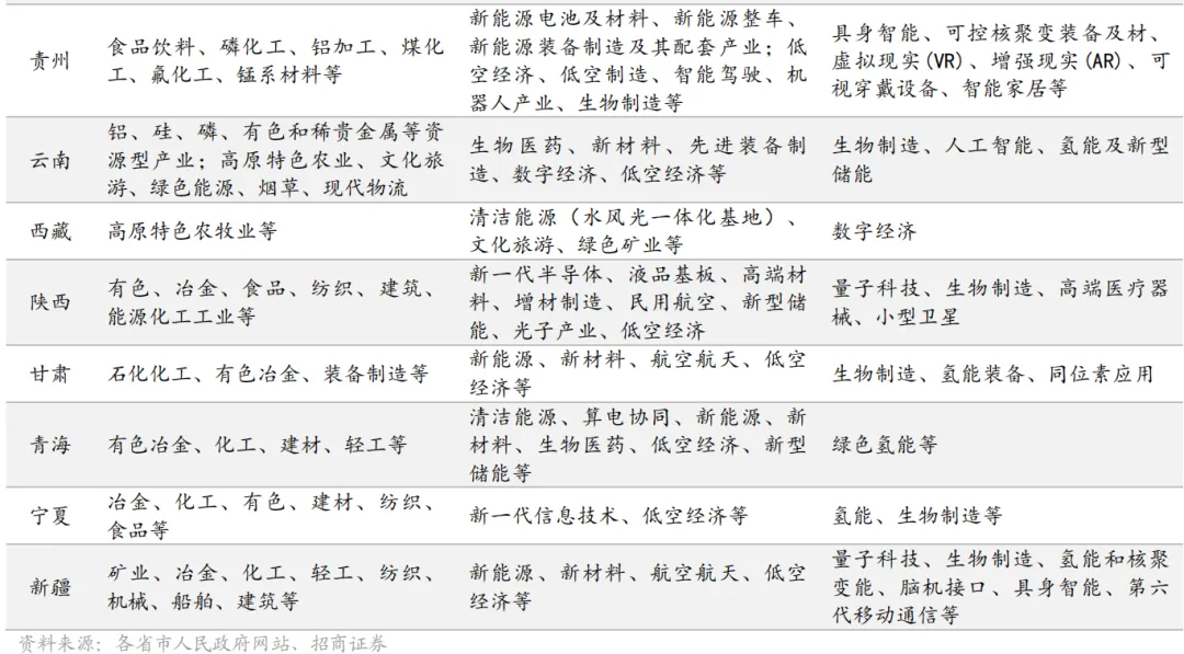 高考百科之国家布局的1054个产业集群,藏着孩子的就业地图-第29张图片-四季读书网