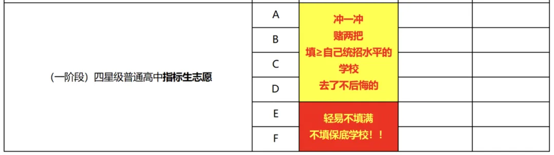 中考低分也能进星海?609/601“捡漏”案例背后,指标生到底怎么用-第6张图片-四季读书网