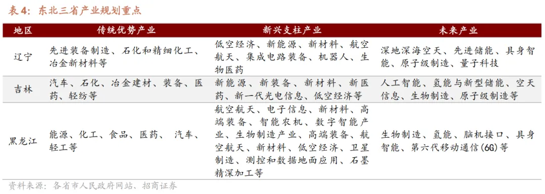 高考百科之国家布局的1054个产业集群,藏着孩子的就业地图-第30张图片-四季读书网