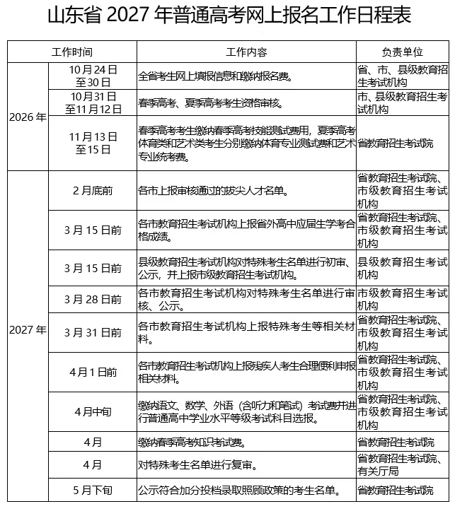 2027高考重大变化!高考报名和缴费同时进行!2027年山东高考报名工作通知发布!10月24日开始报名!-第2张图片-四季读书网