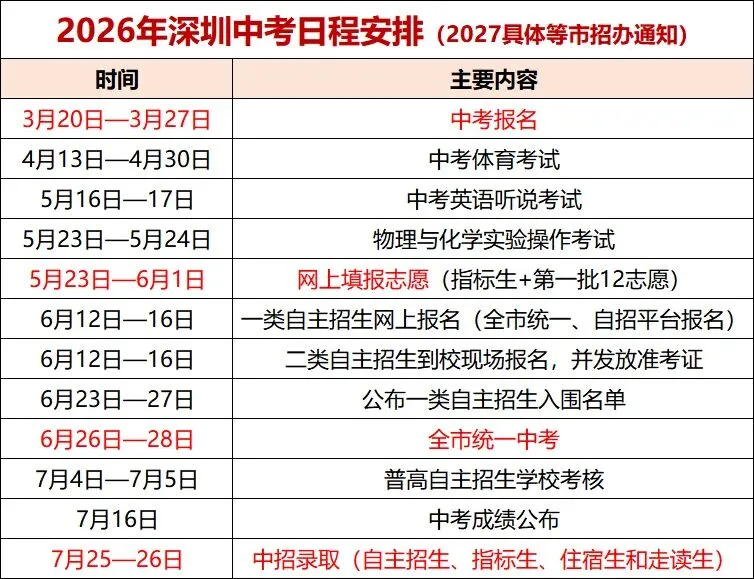 深圳中考基本政策扫盲(上):分数、批次与录取规则,一篇看懂-第2张图片-四季读书网