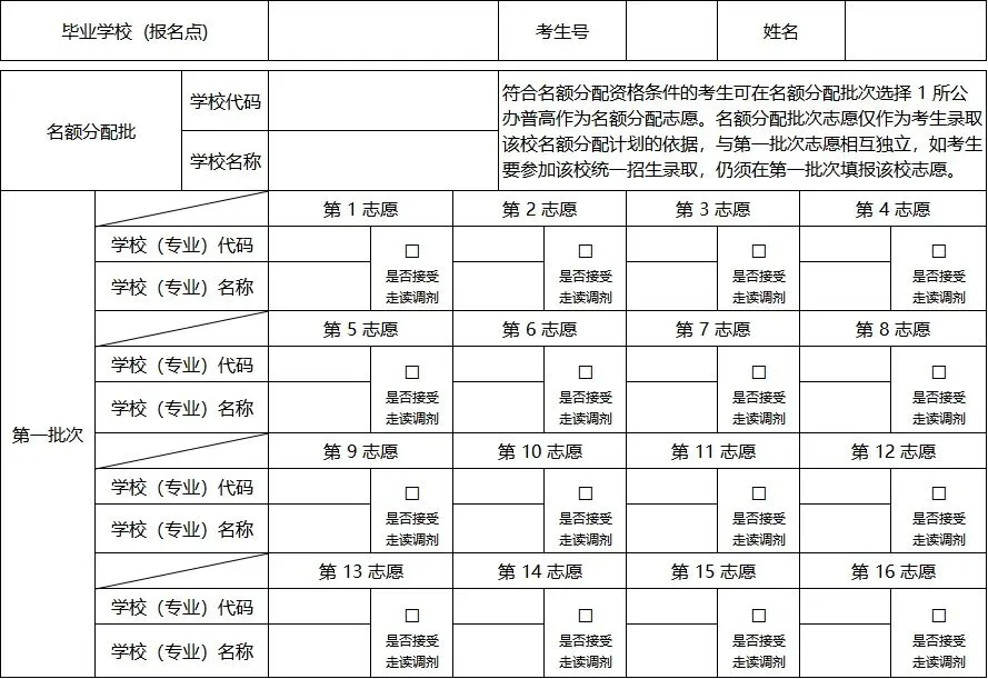 深圳中考基本政策扫盲(上):分数、批次与录取规则,一篇看懂-第3张图片-四季读书网
