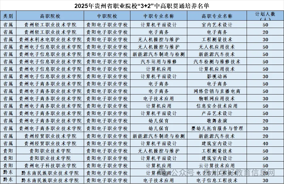 初三家长注意〡贵阳电子职业学校(国家公办)“3+2”直升大专,升学无忧-第7张图片-四季读书网 初三家长注意〡贵阳电子职业学校(国家公办)“3+2”直升大专,升学无忧-第7张图片-四季读书网