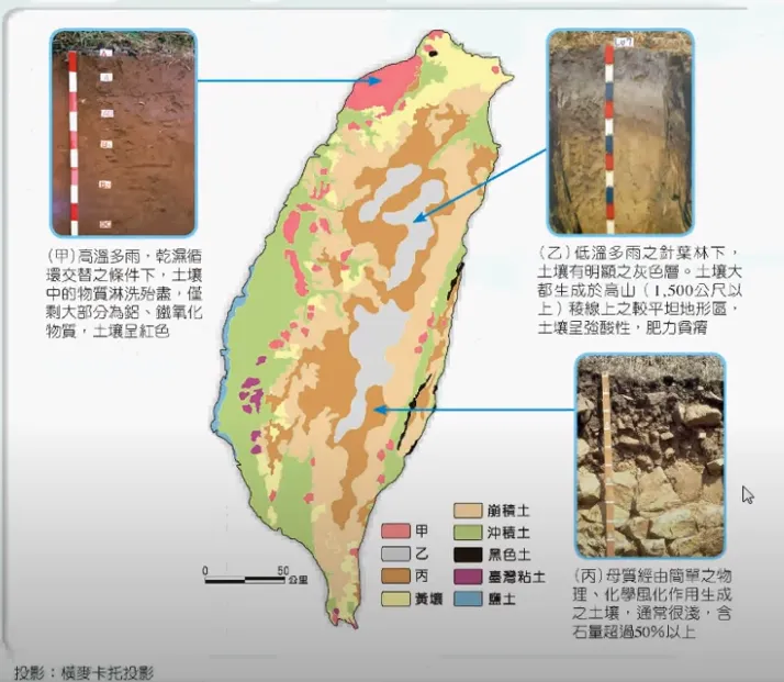 高考复习:土壤地理-第25张图片-四季读书网 高考复习:土壤地理-第25张图片-四季读书网