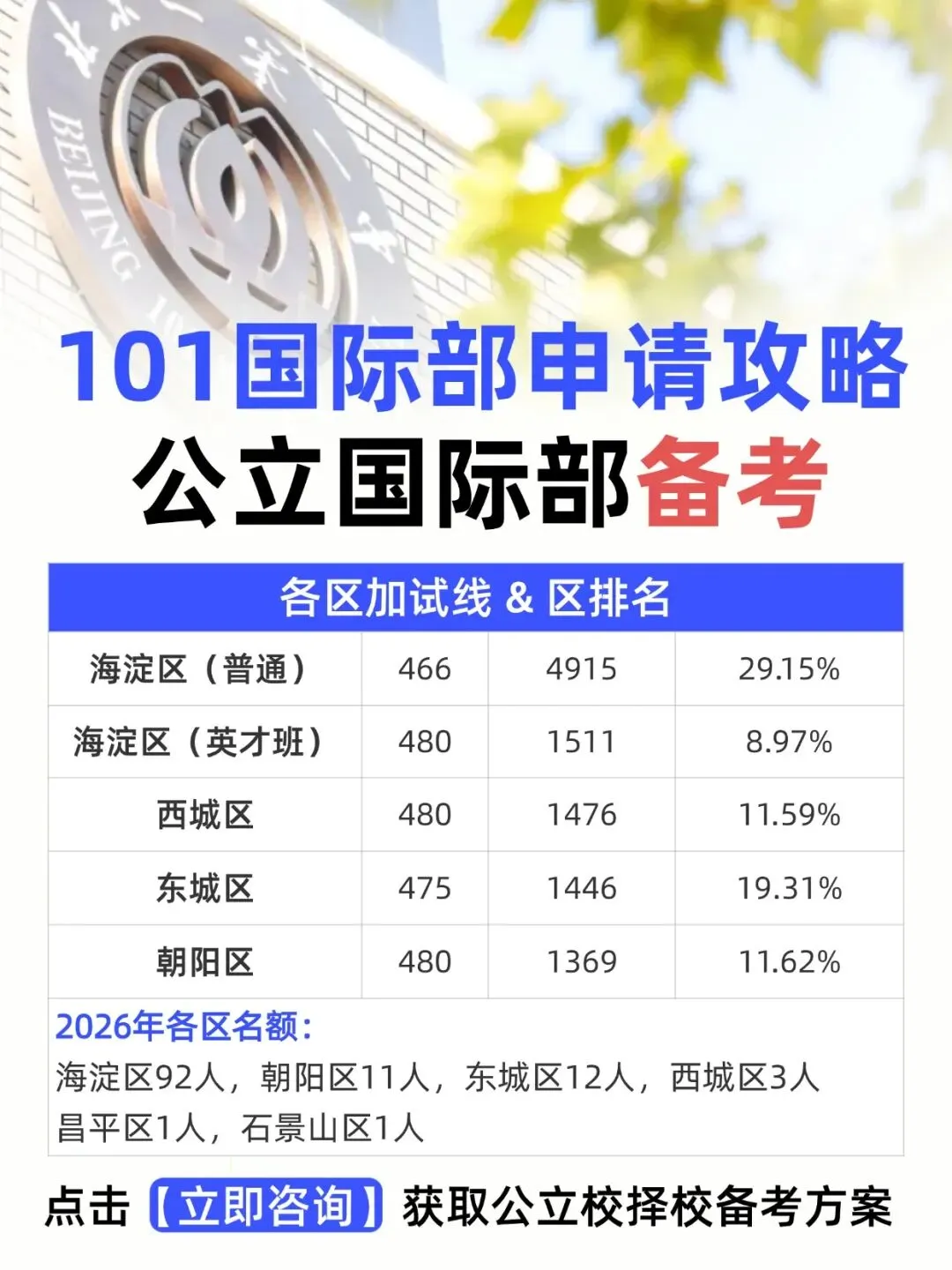 北京初三家长必看!2027年北京101国际部招生信息、申请攻略及备考课程出炉!-第5张图片-四季读书网