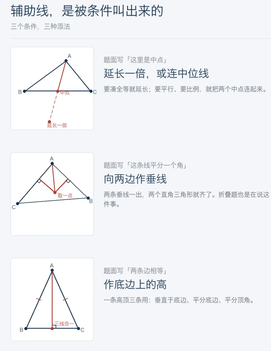 上海初三|几何压轴的辅助线,90%从这三个条件里长出来-第2张图片-四季读书网