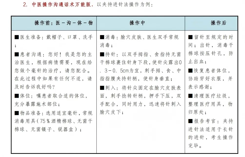 2026版江苏中医师承出师考真题全解析-第1张图片-四季读书网