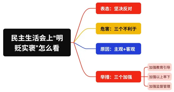 湖南遴选面试真题:民主生活会“批评和自我批评”回避实质问题,请谈谈你对这种现象的看法.-第2张图片-四季读书网 湖南遴选面试真题:民主生活会“批评和自我批评”回避实质问题,请谈谈你对这种现象的看法.-第2张图片-四季读书网