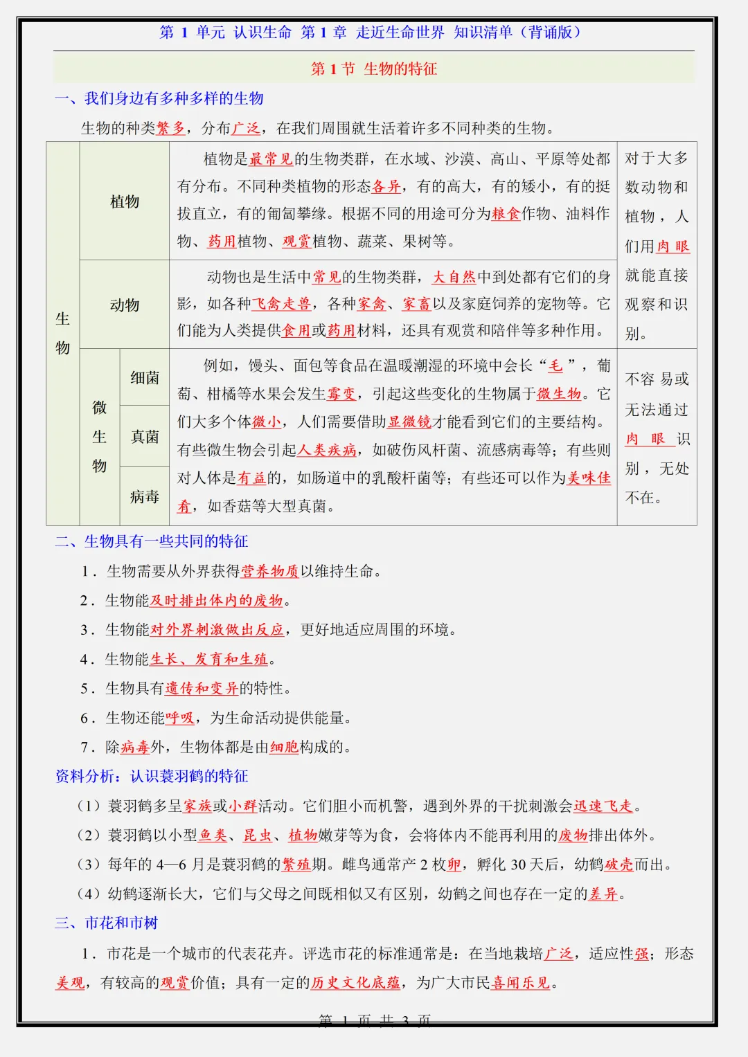 【初一】新版七年级上册生物北京版全册重点知识点背诵清单,完整版可打印(2026)-第1张图片-四季读书网 【初一】新版七年级上册生物北京版全册重点知识点背诵清单,完整版可打印(2026)-第1张图片-四季读书网