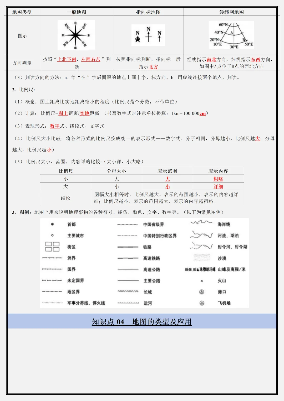 【初一】新版七年级上册地理粤人版全册重点知识点背诵清单,完整版可打印(2026)-第6张图片-四季读书网 【初一】新版七年级上册地理粤人版全册重点知识点背诵清单,完整版可打印(2026)-第6张图片-四季读书网