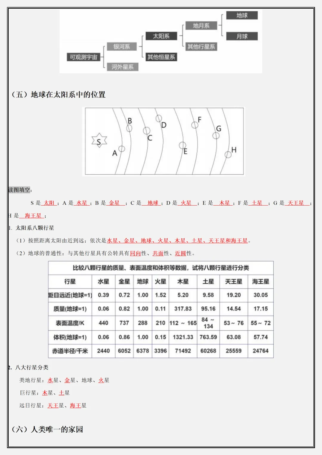 【初一】新版七年级上册地理粤人版全册重点知识点背诵清单,完整版可打印(2026)-第11张图片-四季读书网 【初一】新版七年级上册地理粤人版全册重点知识点背诵清单,完整版可打印(2026)-第11张图片-四季读书网