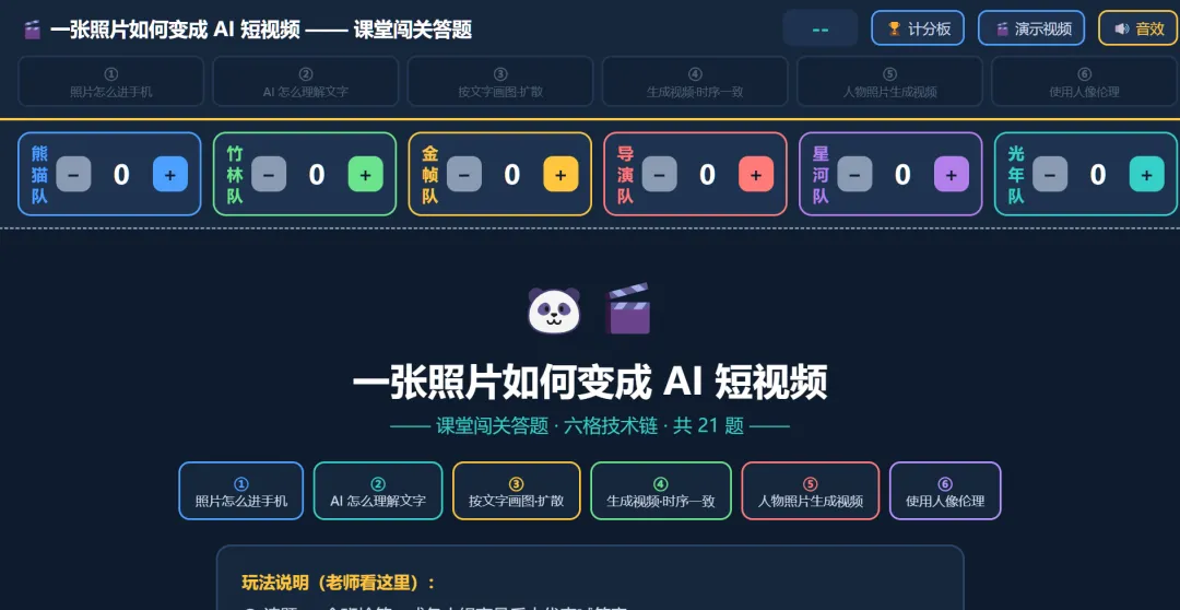 初二学生、没机房、只有投影:我把“照片变AI视频”拆成了6个探究-第5张图片-四季读书网