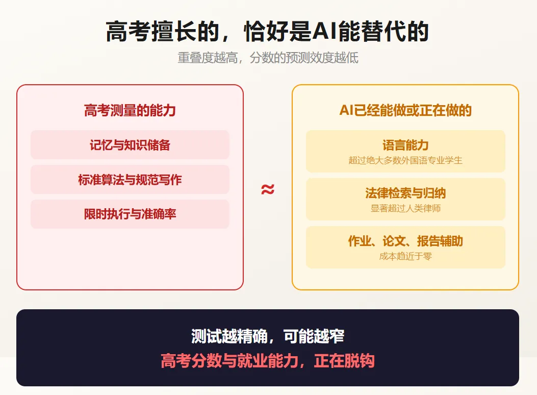 高考异化了,鸡娃还有用吗?-第2张图片-四季读书网