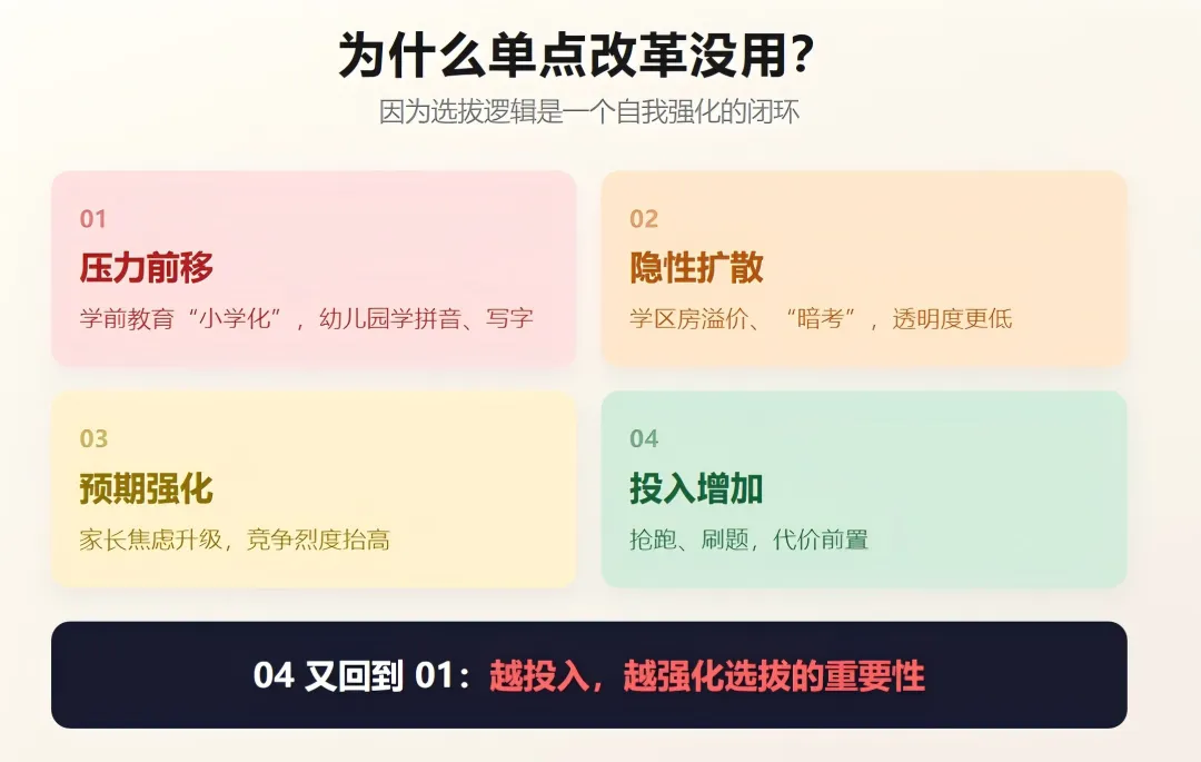 高考异化了,鸡娃还有用吗?-第3张图片-四季读书网